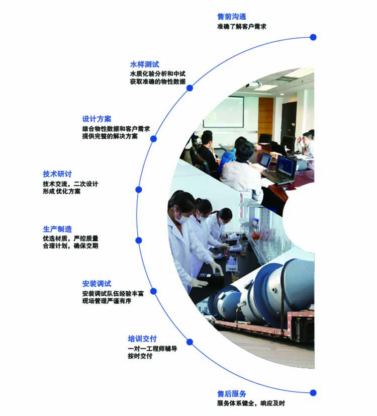 AG真人官方蒸发器效劳系统